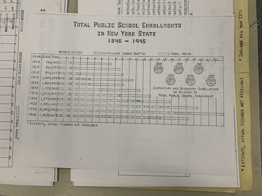 Total Public School Enrollments in New York State 1845-1945