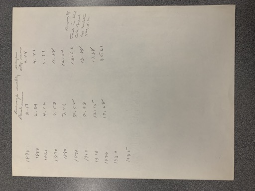 Handwritten numerical data