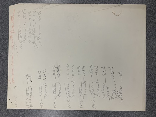 Financial or statistical data