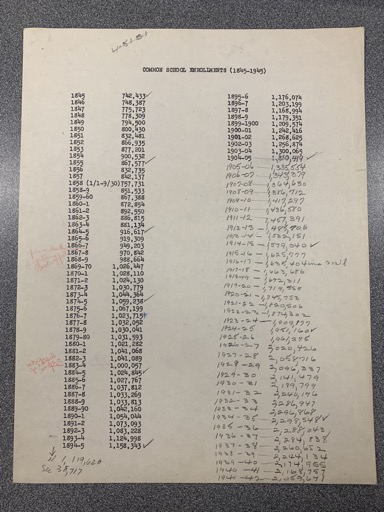 Common School Enrollment Records (1865-1940)
