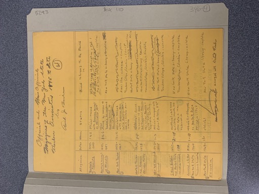 Official Minutes of the New York State Teachers Association