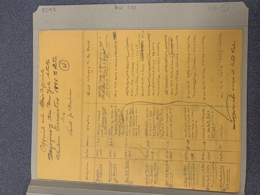 Official and Other Officials of the New York State Legislature 1945-1946