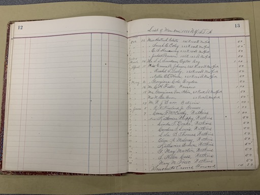 List of Members with Financial Contributions